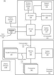 TUNNING CONFIGURATION PARAMETERS FOR GRAPHICS PIPELINE FOR BETTER USER EXPERENCE