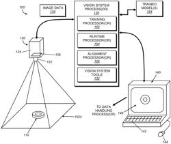 SYSTEM AND METHOD FOR EFFICIENTLY SCORING PROBES IN AN IMAGE WITH A VISION SYSTEM