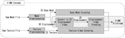 METHOD AND APPARATUS FOR ENCODING DISAPLACEMENT VIDEO USING IMAGE TILING