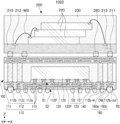 SEMICONDUCTOR PACKAGES