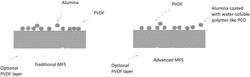 IMPROVED ADHESIVE COATING, COATED MEMBRANES, COATED BATTERY SEPARATORS, AND RELATED METHODS