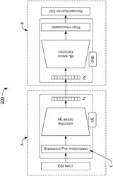 Techniques For Channel State Information (CSI) Pre-Processing