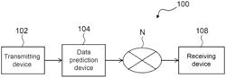 DATA TRANSMISSION METHOD AND DATA TRANSMISSION SYSTEM