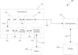 SECURE INTERFACES FOR NEURAL DEVICES