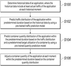 CONTAINER QUANTITY ADJUSTMENT FOR APPLICATION