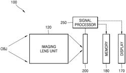 APPARATUS AND METHOD OF ACQUIRING IMAGE BY EMPLOYING COLOR SEPARATION LENS ARRAY