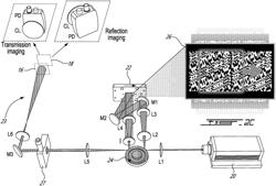 METHOD AND SYSTEM FOR SINGLE-PIXEL IMAGING