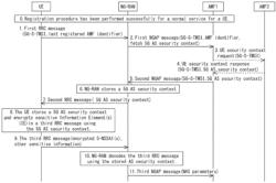 PROCEDURE TO UPDATE THE PARAMETERS RELATED TO UNIFIED ACCESS CONTROL