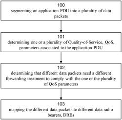 ADAPTIVE FORWARDING HANDLING OF DATA PACKETS