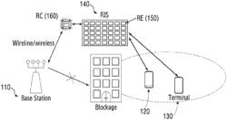 APPARATUS AND METHOD FOR SUPPORTING SYNCHRONIZATION OF RECONFIGURABLE INTELLIGENT SURFACE (RIS) REFLECTION PATTERN IN WIRELESS COMMUNICATION SYSTEM