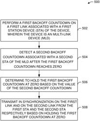 MECHANISM TO ENABLE ALIGNED CHANNEL ACCESS