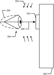 Methods and apparatus for making a determination about an eye using color temperature adjusted lighting