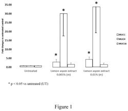 Compositions and methods for treating the eye