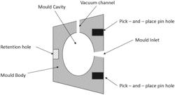 Sacrificial additively manufactured molds for use in injection molding processes