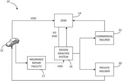 Driver assist design analysis system