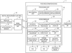 Posture estimation method, posture estimation device, and vehicle