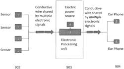 Eyewear docking station and electronic module