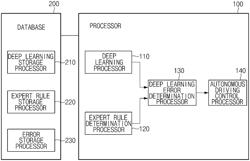 Deep learning-based autonomous vehicle control device, system including the same, and method thereof