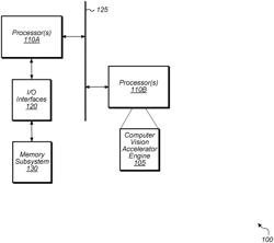 Safety monitor for invalid image transform