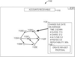 Generation of bots based on observed behavior