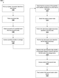 Systems and methods for automatic detection of an event and providing resources customized based on the event