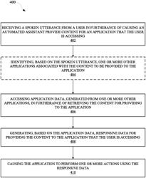 Automated assistant for generating, in response to a request from a user, application input content using application data from other sources