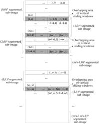 Method and system for overlapping sliding window segmentation of image based on FPGA