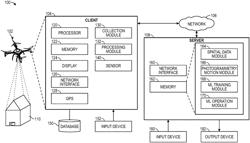 Methods and systems for using trained generative adversarial networks to impute 3D data for construction and urban planning