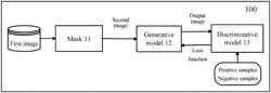 Method and apparatus for generating vehicle damage image on the basis of GAN network