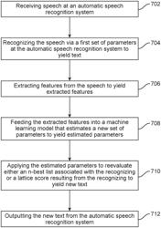 System and method for performing automatic speech recognition system parameter adjustment via machine learning