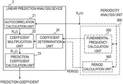 Linear prediction analysis device, method, program, and storage medium