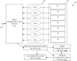 Phase noise removal in a network of radio frequency (RF) repeaters