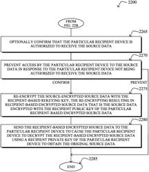 Performing concealed transactions using a zero-knowledge data management network