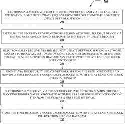 System for source independent but source value dependent transfer monitoring