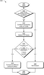 PTP transparent clock with inter-VLAN forwarding