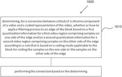 Quantization parameter for chroma deblocking filtering