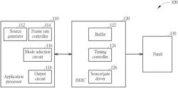 Dynamic frame rate adjustment mechanism