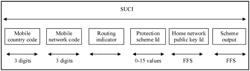 Routing method, apparatus, and system