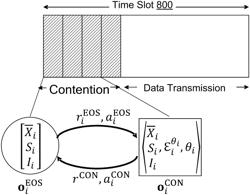 Multi-stage Markov decision process (MDP) model for a spectrum sharing system