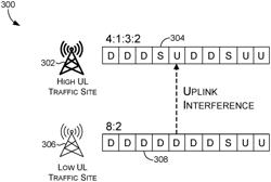 5G new radio (NR) time division duplexing frame structure management for heavy uplink traffic site