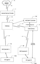 Wi-Fi home network controller steering using FTM requests