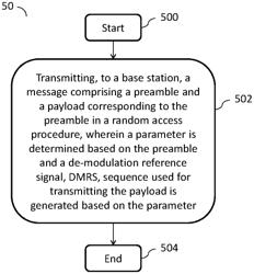 Method and apparatus for random access procedure