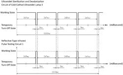 Circuit Control Method of Induction Trash Can with Cold Cathode Ultraviolet Lamp Deodorization