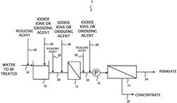 WATER TREATMENT METHOD AND WATER TREATMENT AGENT COMPOSITION