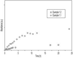 ENZYMATIC DEGRADATION OF SEMI-CRYSTALLINE POLYMERS AND PLASTIC WASTE CONTAINING SEMI-CRYSTALLINE POLYMERS