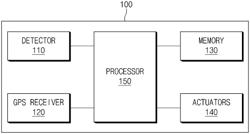 AUTONOMOUS DRIVING CONTROL APPARATUS AND METHOD FOR GENERATING ROUTE THEREOF