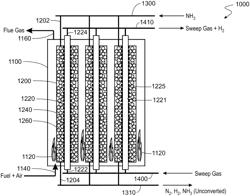 CONVERSION OF AMMONIA TO HYDROGEN AND NITROGEN USING AMMONIA AS A SWEEP GAS