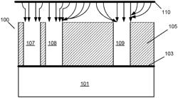 ELECTRODEPOSITION OF METALS USING AN IONICALLY RESISTIVE IONICALLY PERMEABLE ELEMENT OR A SHIELD SPATIALLY TAILORED TO DIE-LEVEL PATTERNS ON A SUBSTRATE