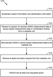 METHOD AND APPARATUS TO DETERMINE RELATIVE LOCATION USING GNSS CARRIER PHASE