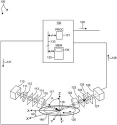 Methods And Systems For Monitoring Metrology Fleet Productivity